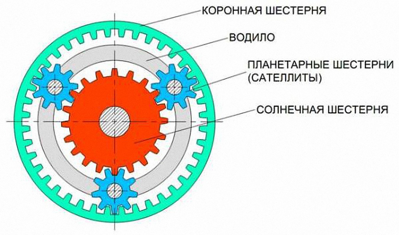 Планетарный механизм