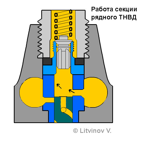Принцип работы плунжерной пары в ТНВД