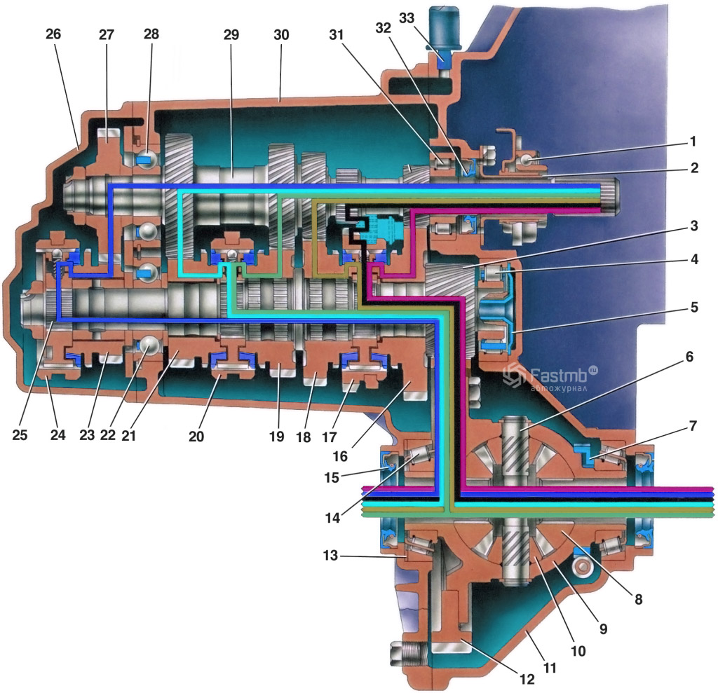 Схема коробки передач ВАЗ 2110