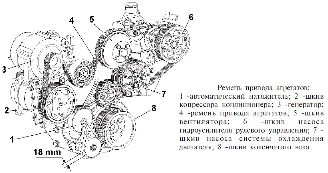 Ремень привода компрессора кондиционера УАЗ Патриот