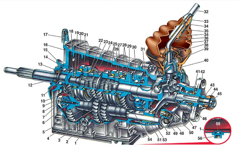 Схема КПП ВАЗ 2107