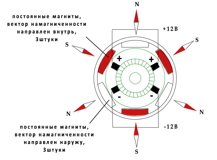 Стартер ВАЗ на постоянных магнитах