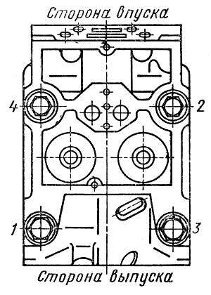 Порядок затяжки ГБЦ Камаз 740