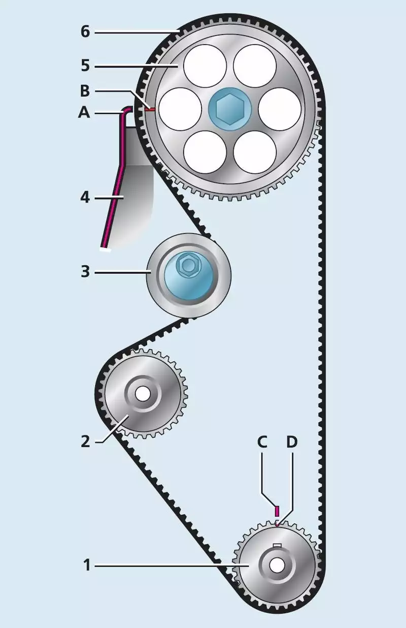Схема привода ГРМ Лада Гранта