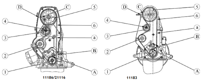 Привод ГРМ в 8-клапанных моторах