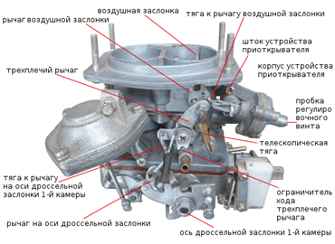 Основные узлы карбюратора подлежащие регулировке