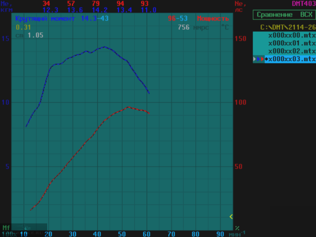 График крутящего момента после завершения тюнинга