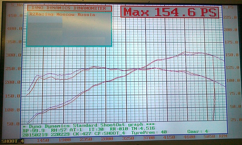 График мощности змз 409