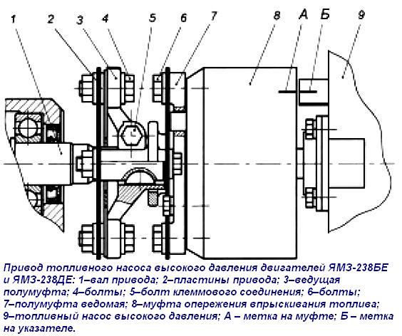Установка зажигания ЯМЗ 238