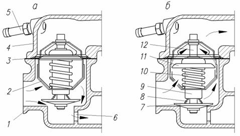 Схема работы термостата УМЗ 4216