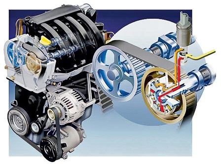 Схема работы фазорегулятора