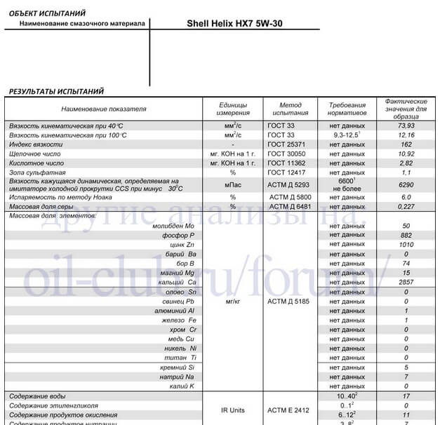 Химический состав масла shell