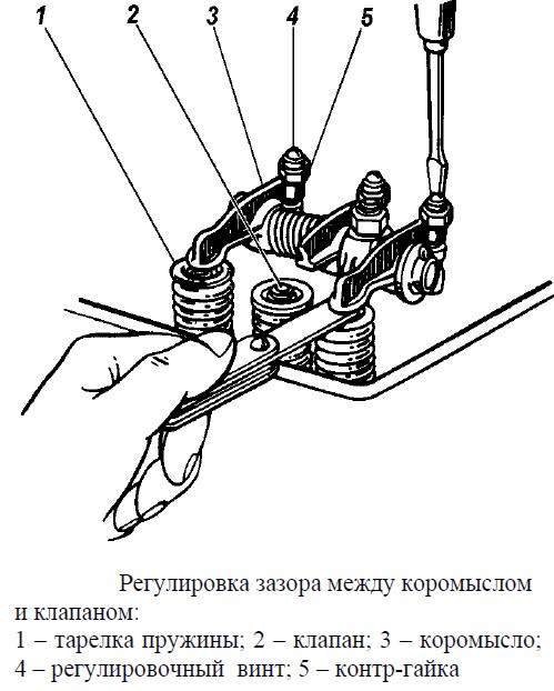 Регулировка зазоров клапанов УМЗ 421