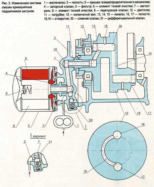 Двигатель мотоцикла Днепр