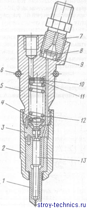 Устройство форсунки КАМАЗ 740