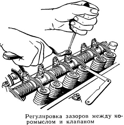 Регулировка зазора клапанов Газель УМЗ 4216