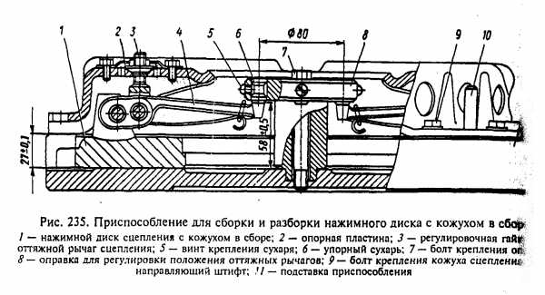 Устройство корзины сцепления КАМАЗ