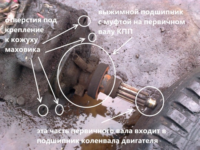 Снятие кпп КАМАЗ