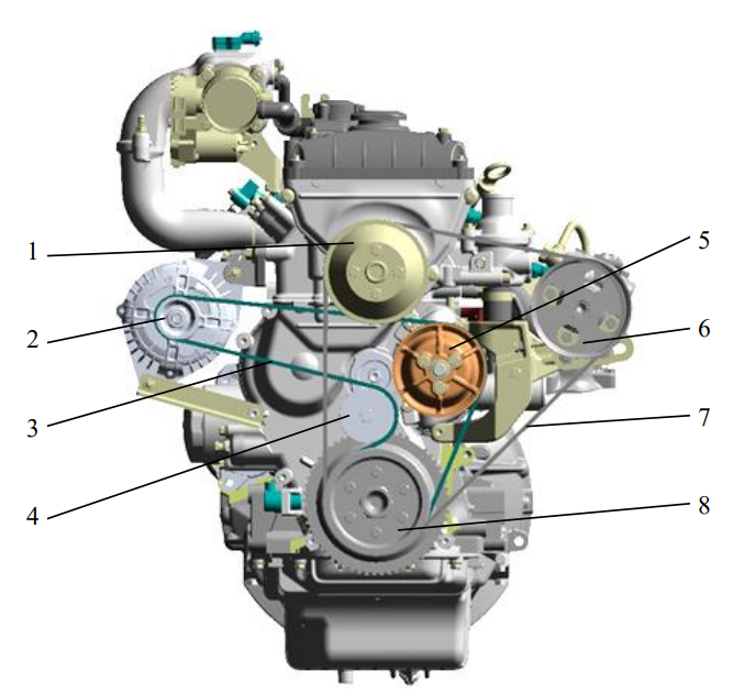 Вид спереди двигателей ZMZ PRO с насосом ГУР