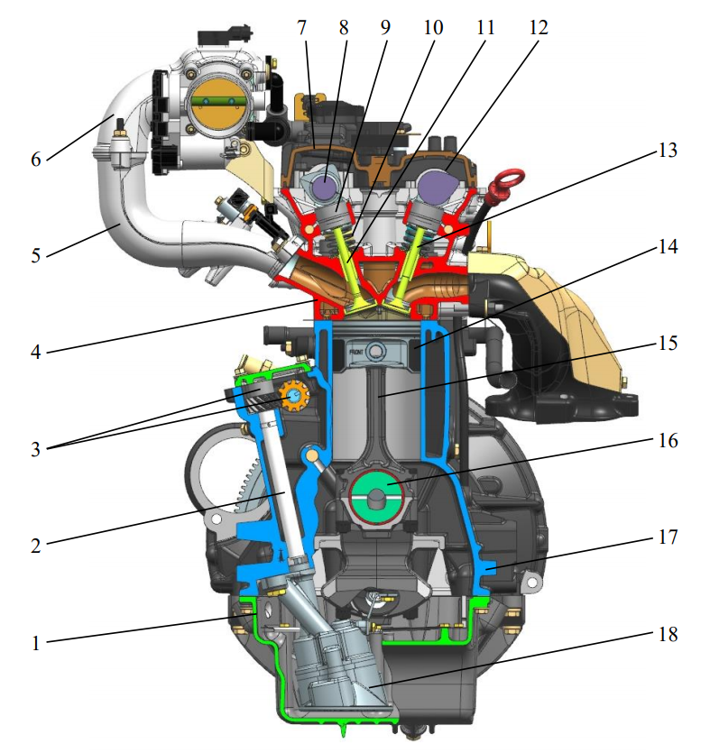 Поперечный разрез двигателя ZMZ PRO