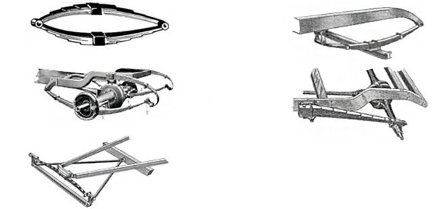 Виды рессорной подвески