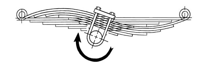 Кручение рессор при резком старте