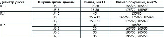 Диски какого размера подойдут на ВАЗ 2114