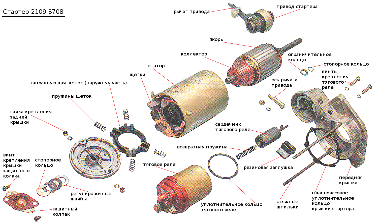 Детали редуктрного стартера ВАЗ 2114