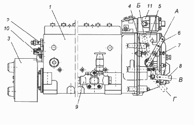 Схема ТНВД ЯМЗ-238