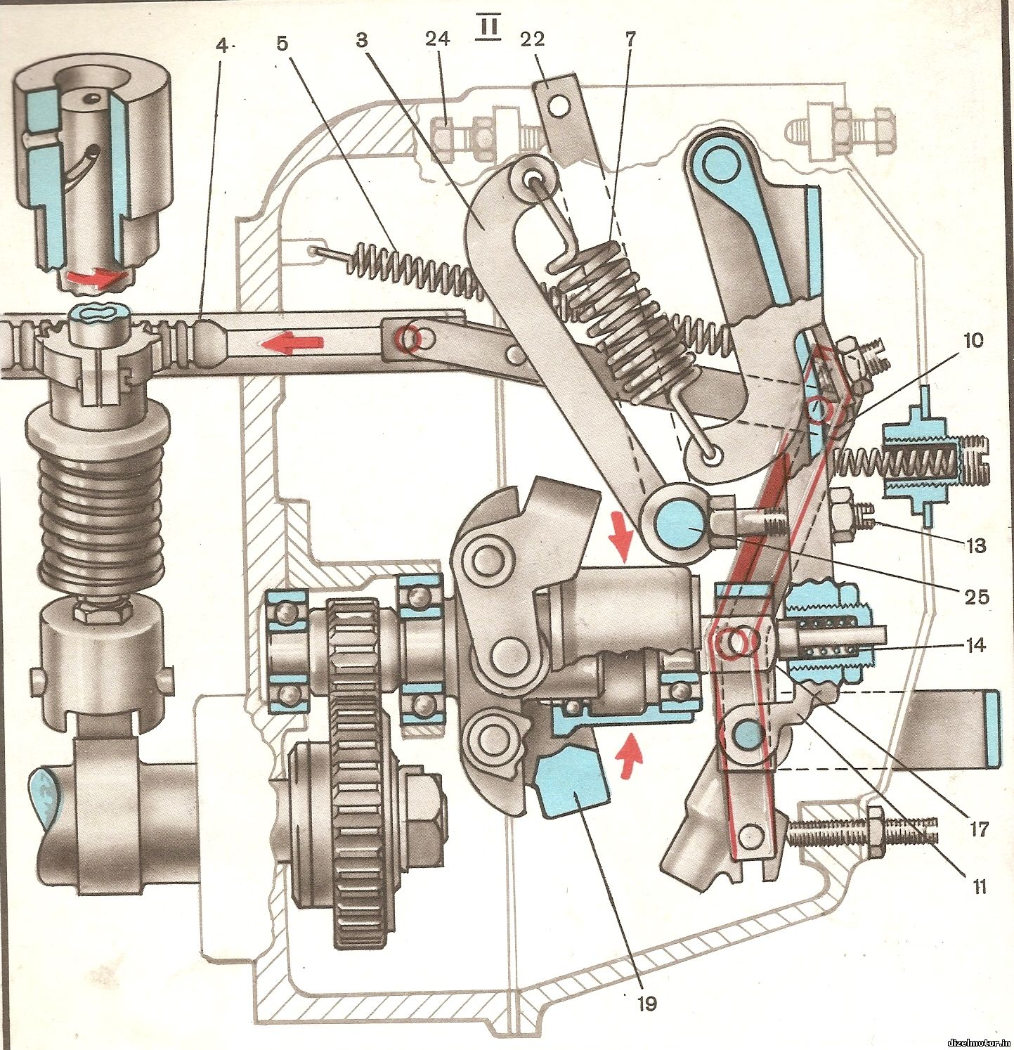 СХЕМЫ РАБОТЫ РЕГУЛЯТОРА ТНВД ЯМЗ-238