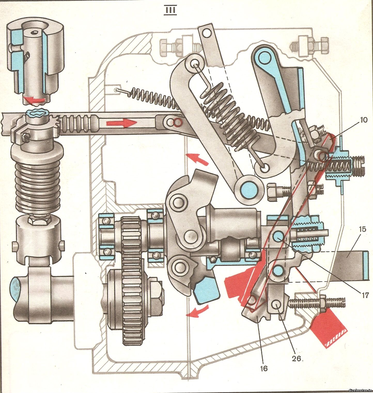 СХЕМЫ РАБОТЫ РЕГУЛЯТОРА ТНВД ЯМЗ-238