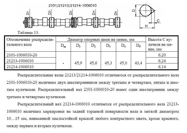Характеристики и отличия распредвалов ВАЗ 2106 от ВАЗ 21213 (НИВА / LADA 4x4)