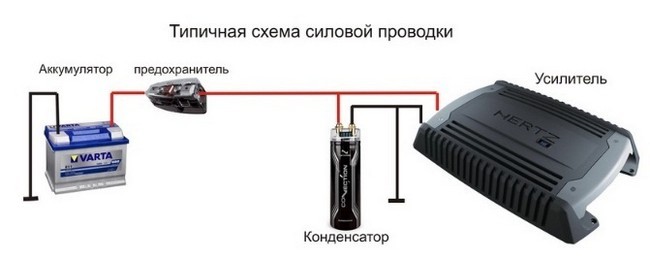 Питание усилителя