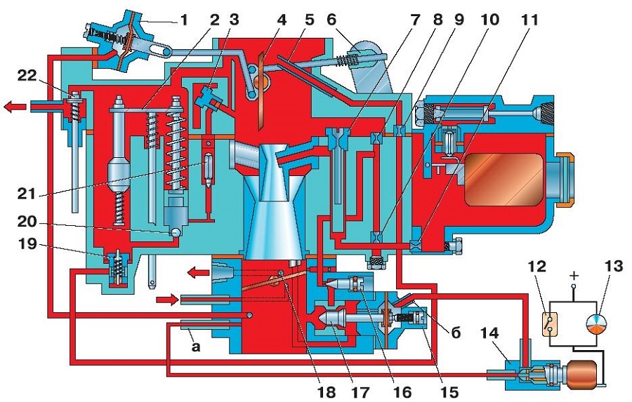 Схема карбюратора К-131 в разрезе