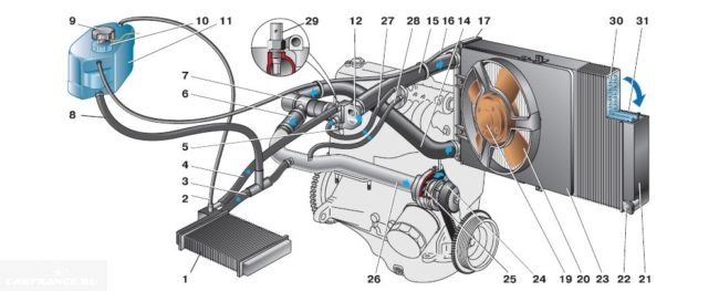 Схема системы охлаждения ВАЗ 2112