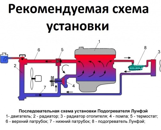 Установка предпускового подогревателя на 220в своими руками