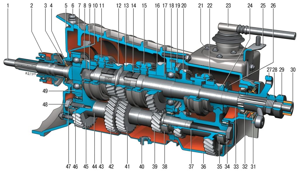 Схема коробки переключения передач Шевроле Нива