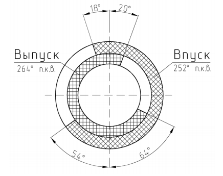 Фазы газораспределения ZMZ PRO