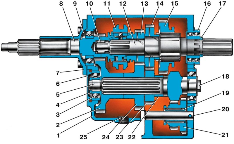 Коpобка пеpедач УАЗ 469 синхронизированная