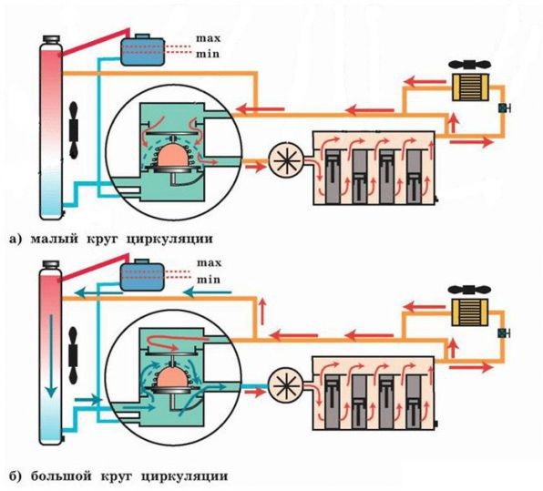 Система охлаждения двигателя Шевроле Нива