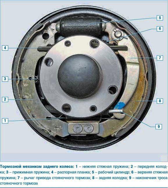 Конструкция тормозного механизма Лада Гранта