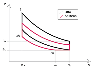 Цикл Миллера