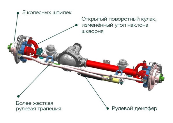 Устройство нового переднего моста УАЗ Патриот