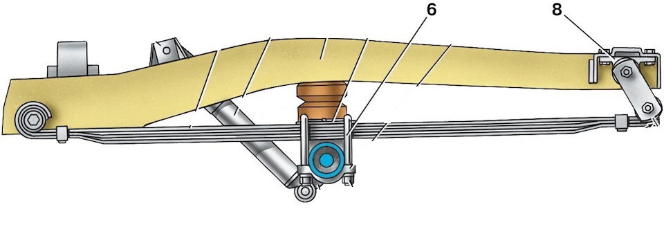Устройство задней подвески УАЗ Хантер
