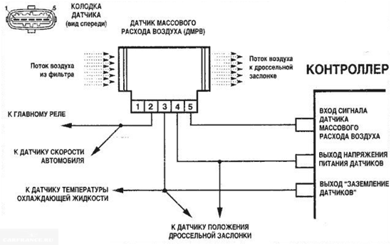 Распиновка ДМРВ