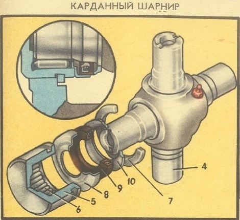 Устройство крестовины