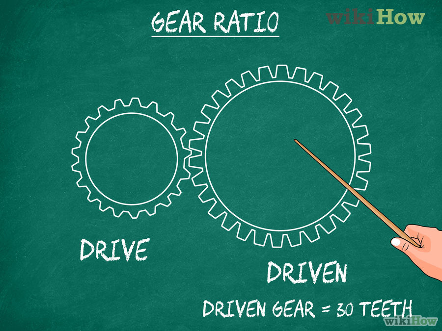 Передаточное отношение зубчатой передачи
