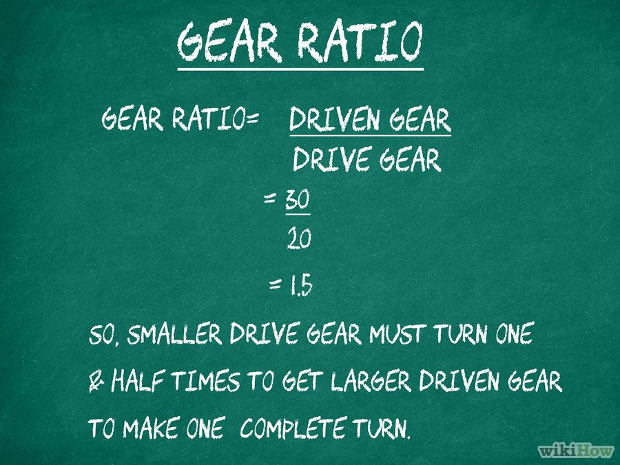 Передаточное отношение зубчатой передачи