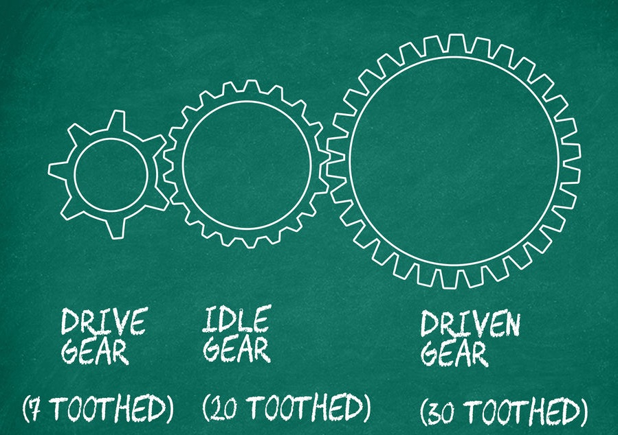 Передаточное отношение зубчатой передачи когда больше двух шестерен