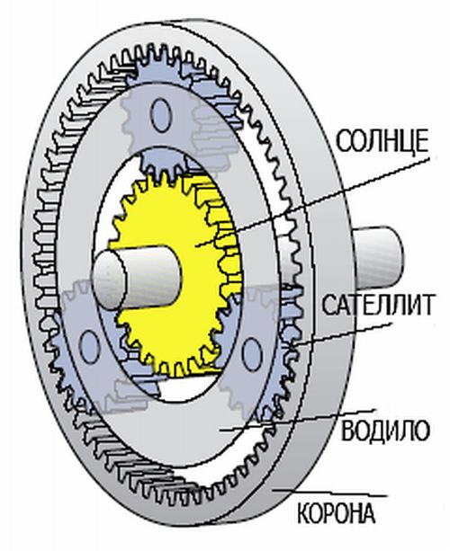 Планетарная передача